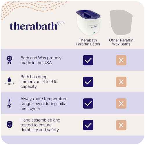 Therabath Professional Thermotherapy TB6 Paraffin Wax Bath - Helps Relieve Arthritis & Muscle Stiffness - Heat Therapy for Hands, Feet, Face & Body - Made in USA - 6 lb. ScentFree