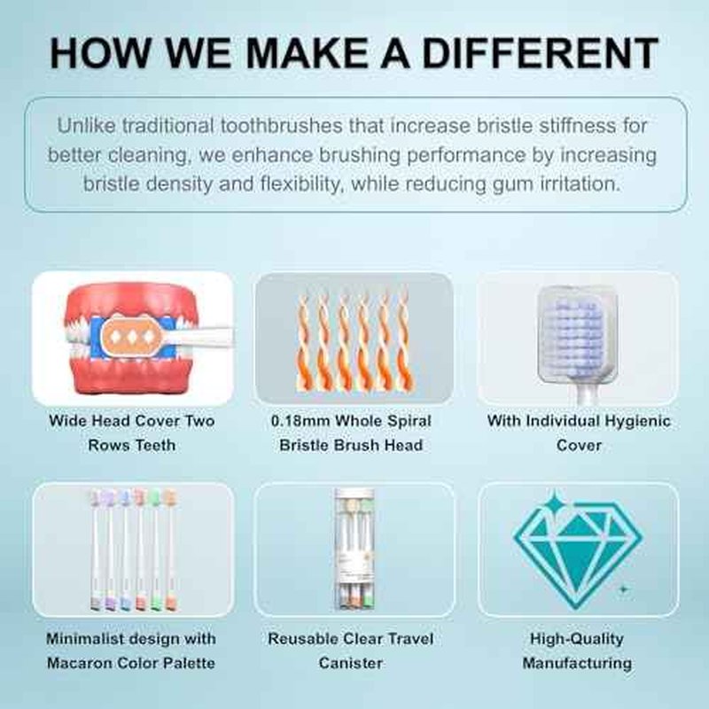 Medium Toothbrushes for Adults with Wide Head and Spiral Bristles, Whitening Toothbrush with Tongue & Cheek Cleaner, Travel Toothbrush with Cover and Canister Packaging, Multi-Color, 6 Count
