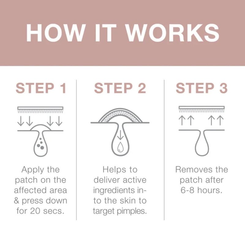 SKIN INC Deepcare Blemish SOS Pimple Patches - Overnight Acne Spot Treatment with Micro Dart Technology | Tea Tree & Salicylic Acid