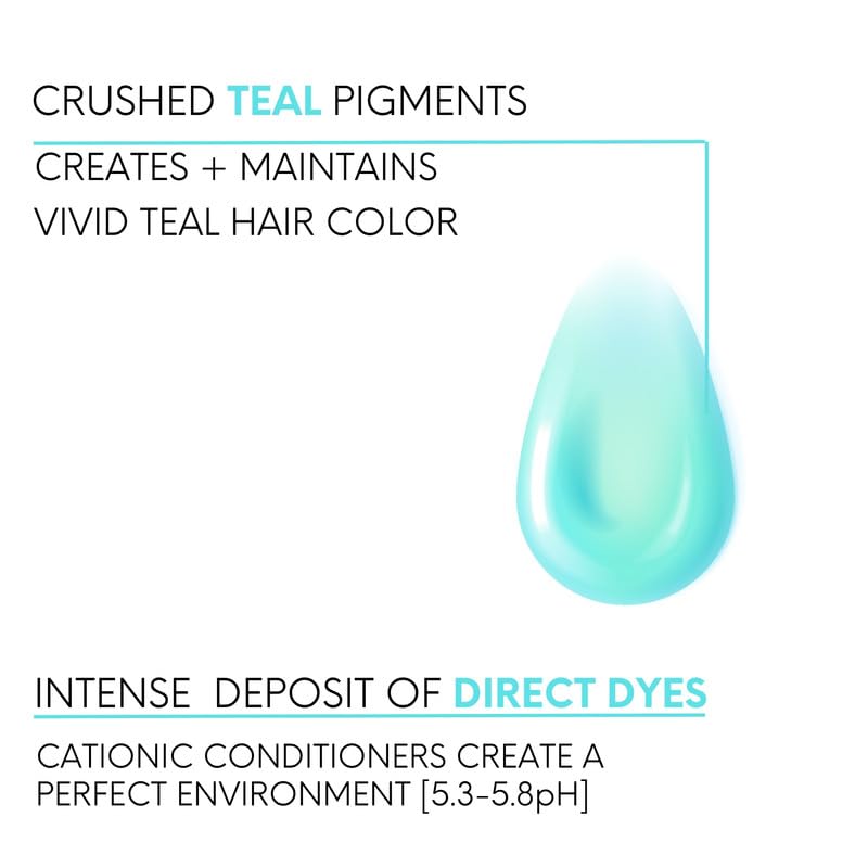 Intense Color Depositing Shampoo - Semi-Permanent Teal Hair Color | 8.5 oz