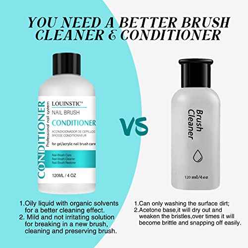 LOUINSTIC Acrylic Nail Brush Cleaner - Quickly Clean Gel/Acrylic Nail Brushes, Paint Brushes, Airbrushes, Art Tools, Nail Brush Cleaner Conditioner Preserver and Restorer 4 OZ