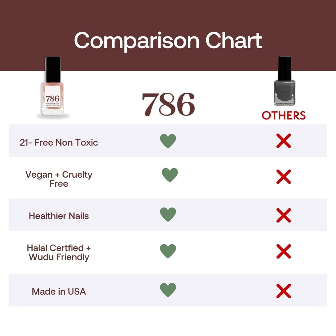 786 Cosmetics – 4 Piece Set: Breathable Nail Polish - Vegan, Cruelty-Free, Healthy, Halal, Fast-Drying (Kids Set)