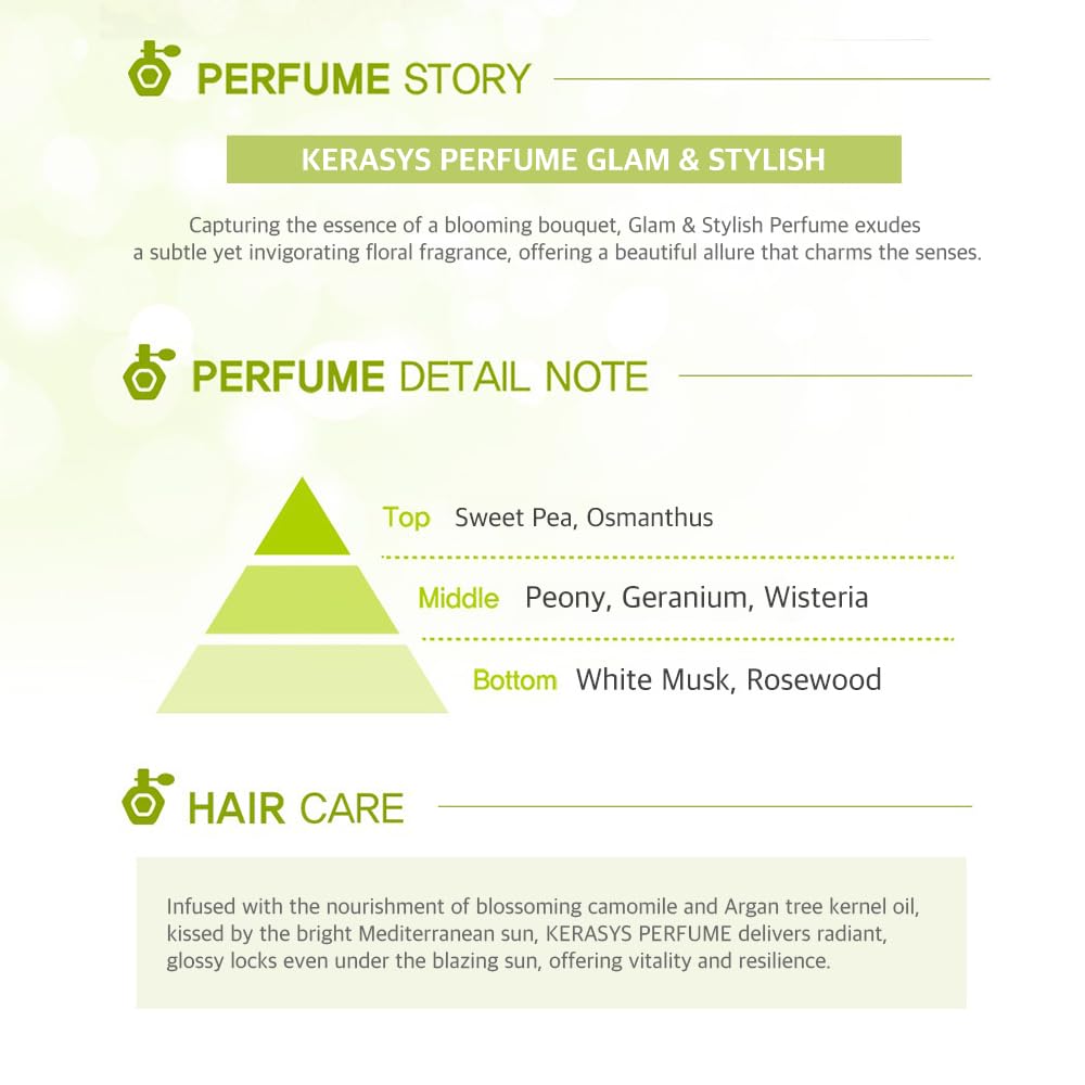 Kerasys Perfume Shampoo and Conditioner Set 20.3 fl oz / 600 ml (Glam Stylish)