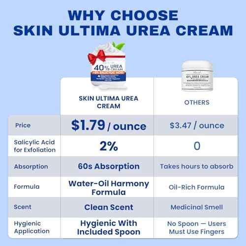 SKIN ULTIMA Urea Cream 40 Percent Plus 2% Salicylic Acid, 40% Urea Cream for Feet Maximum Strength, Foot Cream for Dry Cracked Feet, Heels, Knees, Hands & Elbows, Intensive Repair & Moisture, 5.29 oz