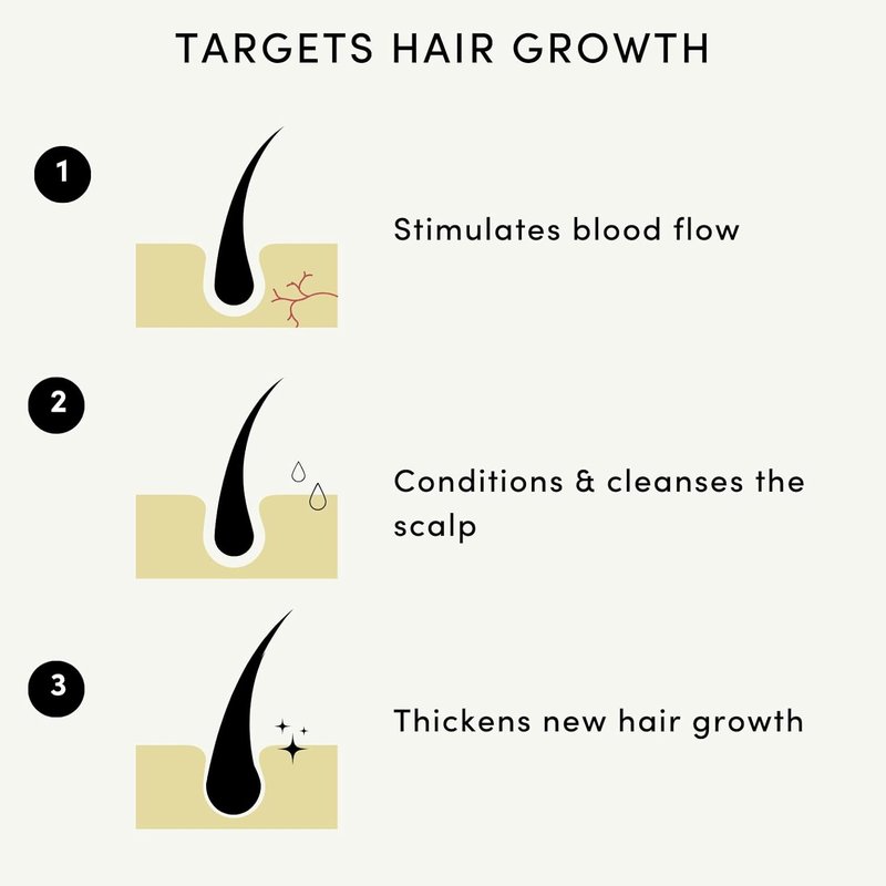 Hair Growth Oil - 100% Natural Caffeine & Biotin Serum for Damaged Hair | Argan, Castor & Rosemary Oils