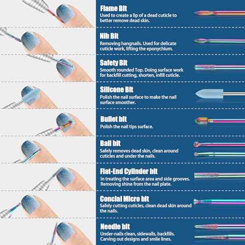 Depvko 21pcs Nail Drill Bits Sets, 3/32 Inch Cuticle Electric Nail File and Ceramic Acrylic Gel Nail Bit Kit, Acrylic Nail Art Tools, Carbide Remover Bits for Manicure Pedicure, Home Salon