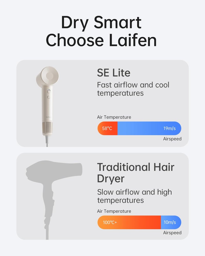 Laifen SE Lite Hair Dryer, Negative Ionic Blow Dryer with 100,000 RPM Brushless Motor for Fast Drying, High-Speed Low Noise Hair Dryer with Lightweight Design and 2 Nozzles Milktea, HD110