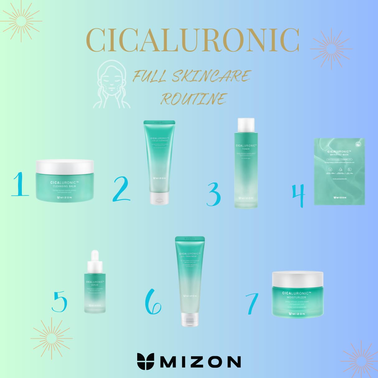 MIZON Cicaluronic Serum Soothing Moisturizing Centella Asiatica Hyaluronic Acid Vegan Formula Korean skincare (30ml 1.01 FL oz)