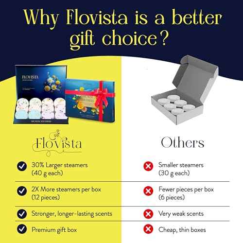 Gifts for Women, Aromatherapy Shower Steamers ? 12-Pack Self Care & Spa Birthday Gifts for Women, Relaxation & Stress Relief, Bath Shower Bombs with Lavender & Eucalyptus Essential Oils