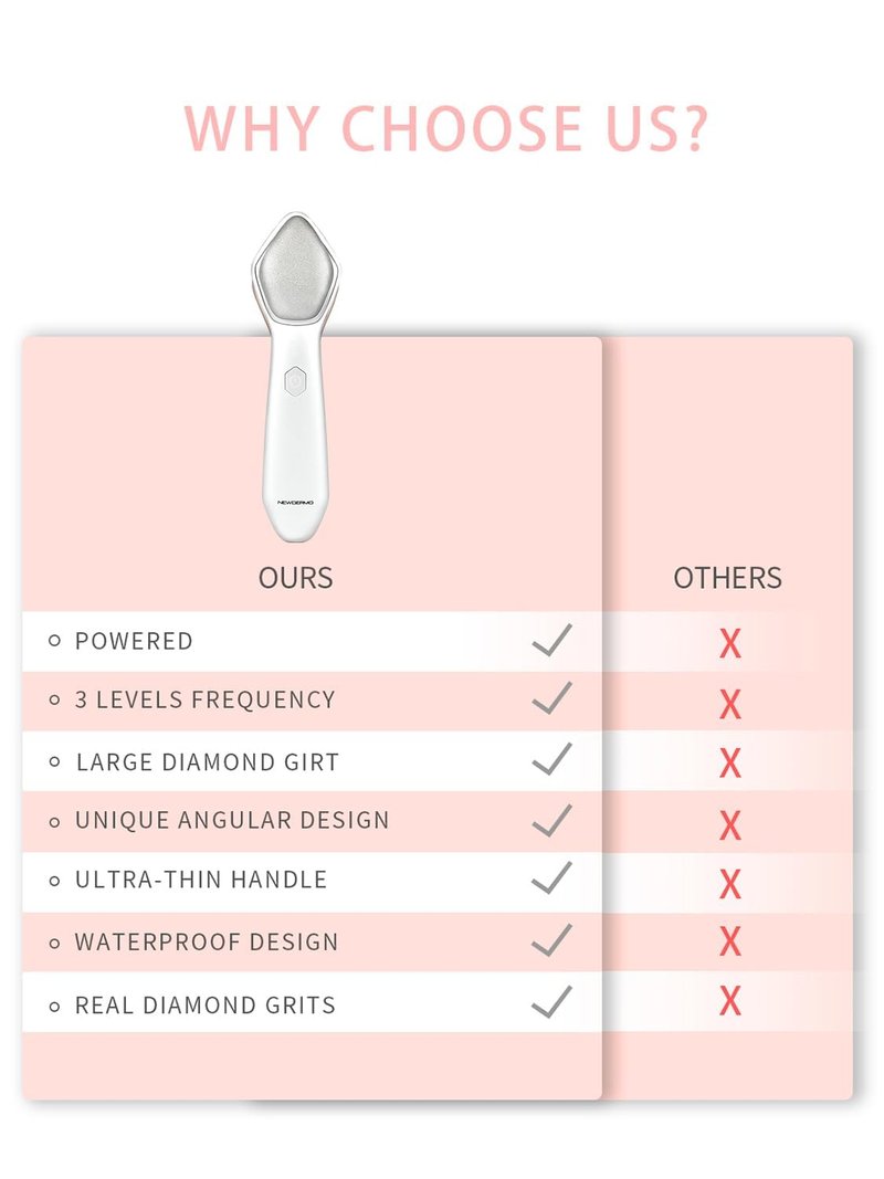 NEWDERMO Microdermabrasion Machine Pro, Large Diamond Electric Microdermabrasion Wand Tool With 3 Levels Frequency for Face Body Exfoliate Skin Care(White)