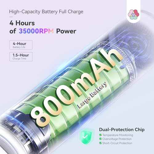 SAVILAND Advanced Cordless Electric Nail Drill: 10S Fast Removal 35000 RPM High Speed Nail File Kit for Acrylic Nail Tool Professional Rainbow Light LED Display Pro Manicure Kit Salon Travel Nail Tech