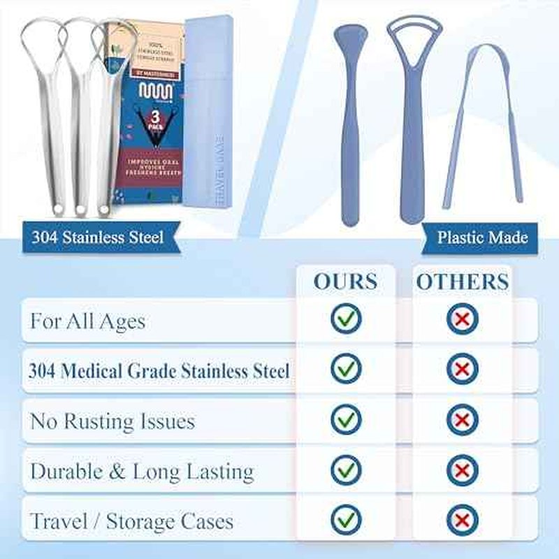 MasterMedi Tongue Scraper for Adults, 100% Stainless Steel for Bad Breath, Easy to Use, Tongue Cleaner for Oral Care (Pack of 3 with 1 Case)