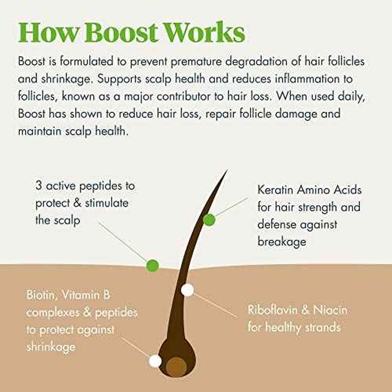 Reviv3 Procare Biotin for Hair Follicles ? Biotin Hair Growth Complex Protects from UV Rays ? Hair Root Booster for Natural & Color Treated Hair ? Hair Care Products for Women w/Thinning Hair (1.7 oz)