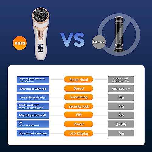 Electric Callus Remover for Feet with Vacuum, Premium Portable Pedicure Tools Rechargeable Waterproof 2 Speed Foot File Scrubber Callus Remover Tool Foot Care kit £¨White£©