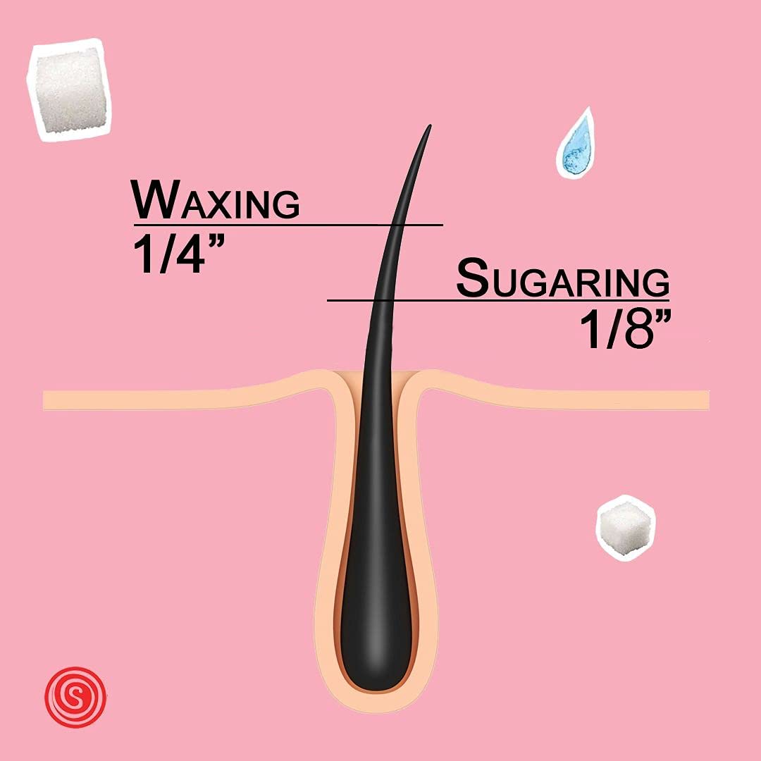 Sugaring NYC Brazilian Bikini Sugaring Paste - Medium, 45 Fl Oz, For Various Hair Types, Unisex, Hair Removal Paste