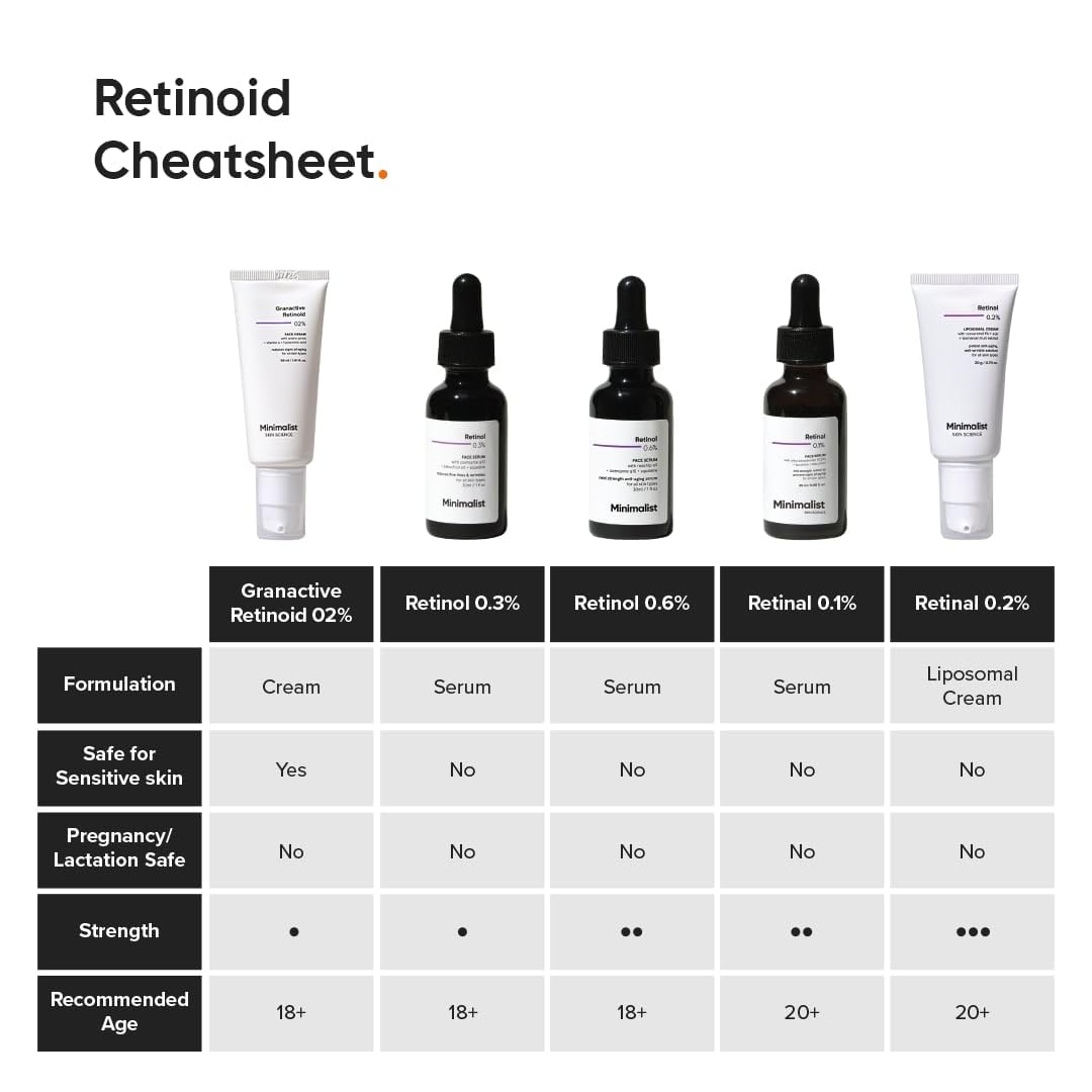Retinoid Cream for Face - Anti-Aging Night Treatment | Reduces Wrinkles & Fine Lines | 1 Fl Oz / 30 ml