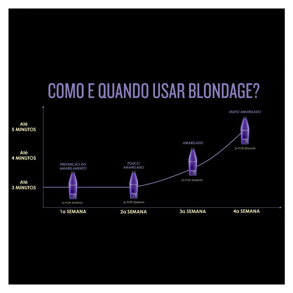 Redken Blondage Color Depositing Purple Shampoo For Blonde, Bleached or Highlighted Hair - Neutralizes Brassy Tones With Salicylic Acid, 33.8 Fl Oz