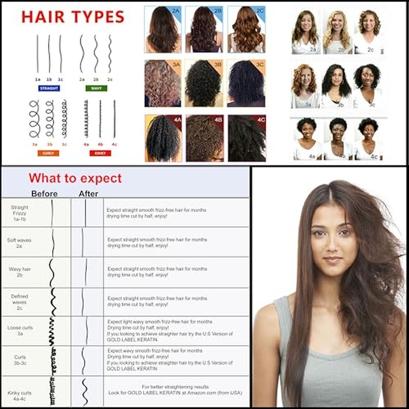 Keratin Brazilian Blowout Treatment Extra Strength 120ml with Clarifying Shampoo - Enhanced Formula for Curly Hair By Keratin Research