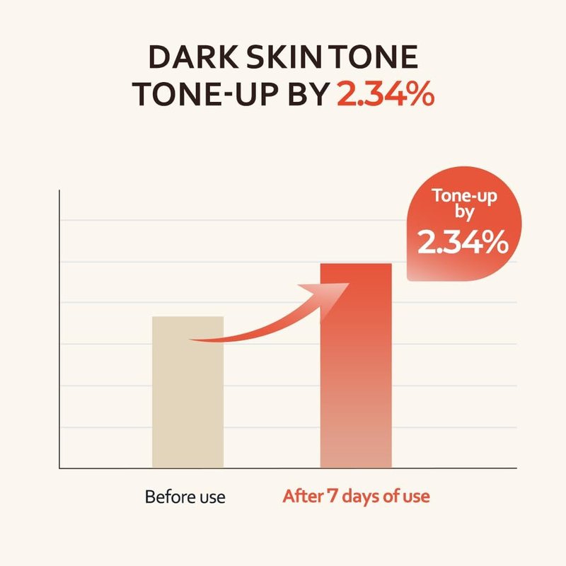 Niacinamide Toner - Tone Up Vitalizing Facial Essence | Smooth Skin Texture, 150ml