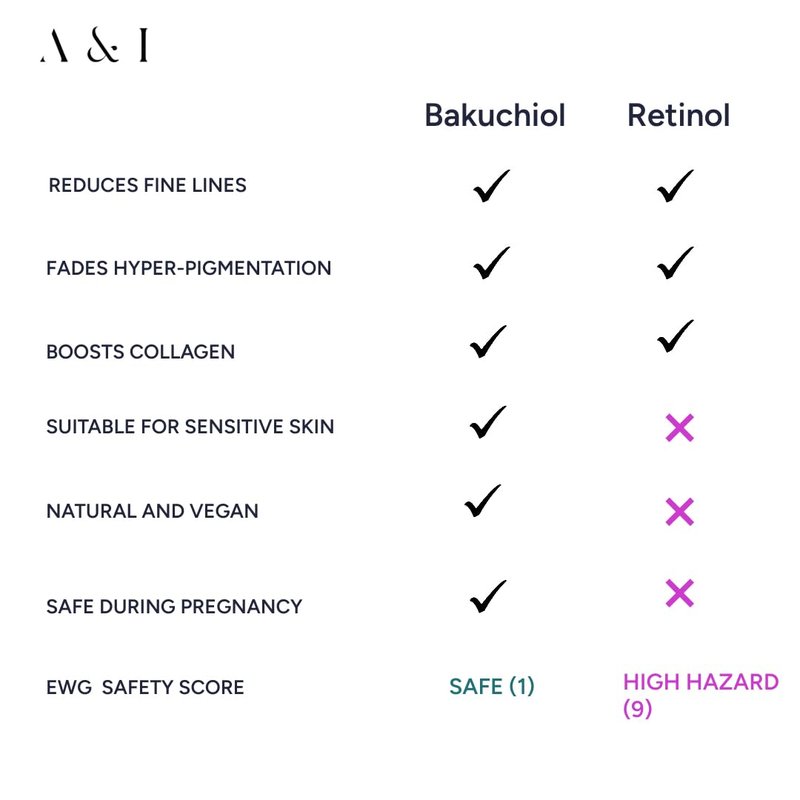 Bakuchiol Serum - 100% Pure Cold Pressed Plant-Based Natural Retinol Alternative | 2 oz