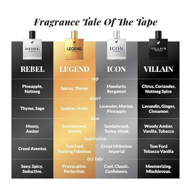 Pete & Pedro ICON - Eau De Parfum | Inspired By Creed Imperial Millesime For Men - Citrus, Fruity, Marine Accord Notes | Men's Cologne & Fragrance | As Seen on Shark Tank, 1.7 oz.