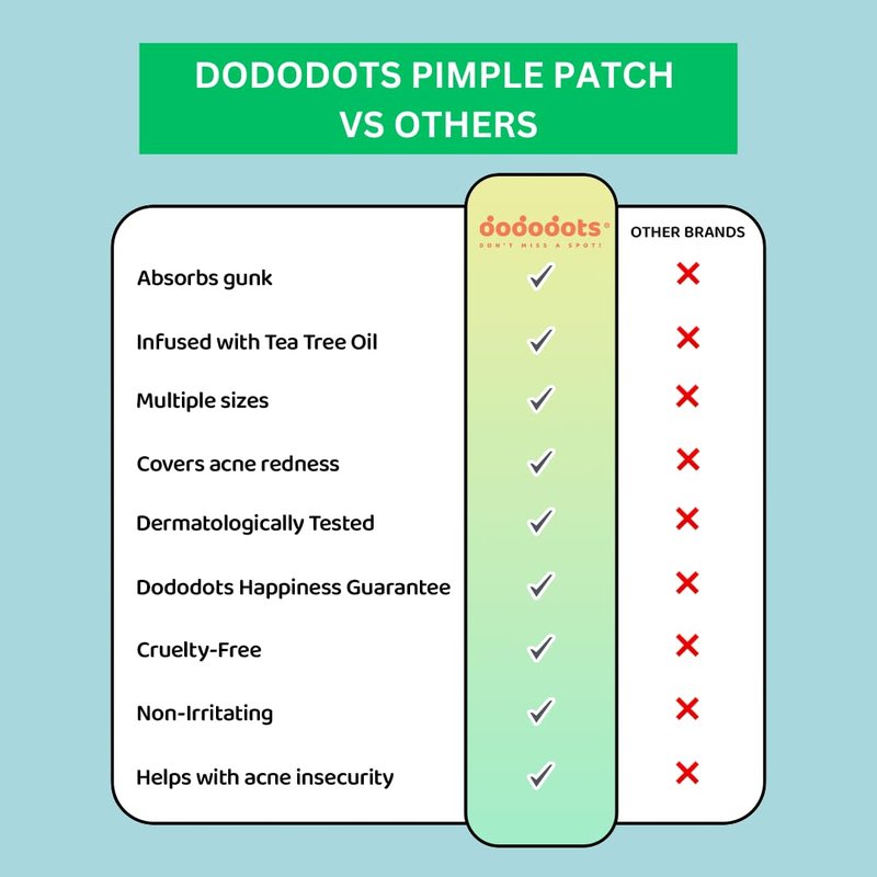 Dododots Pimple Patches for face - Cute Acne Hydrocolloid Patch, Pimple Patches for Zit, Spot and Blemish Treatment, Bundles (Stars (3 Shades))