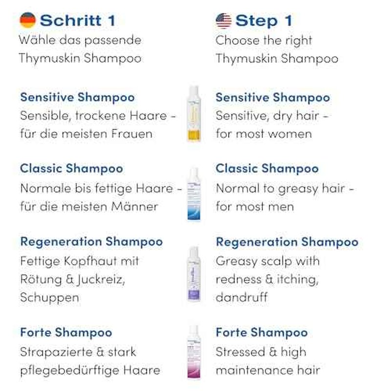Thymuskin Med Serum Gel - Advanced Hair Peptide Serum for Hair Growth & Density - Hair Care Solution with Multi-Peptide Formula - Hydrating Serumfor Scalp Health