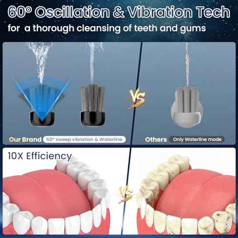 3-in-1 Flossing Toothbrush-Flosses, Vibrates and 60¡Æ Oscillates, Electric Toothbrush with Water Flosser Equipe 5 Brush Heads, Up to 99.99% Plaque Removal for Sensitivity, Braces-Blue