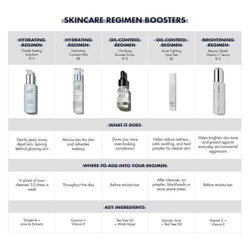 e.l.f. SKIN Holy Hydration! Hydrating Coconut Mist, Refreshes, Soothes & Invigorates Skin, Tropical Scent, 2.7 Fl Oz (Pack of 1)