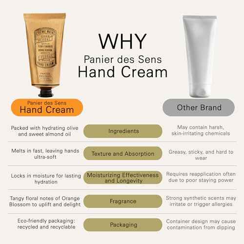 Panier des Sens - Hand Cream for Dry Cracked Hands - Orange Blossom Hand Lotion with Olive & Almond Oil - Vitamin E Skin Moisturizer with 96% Natural Ingredients - Made in France, 2.5 fl oz