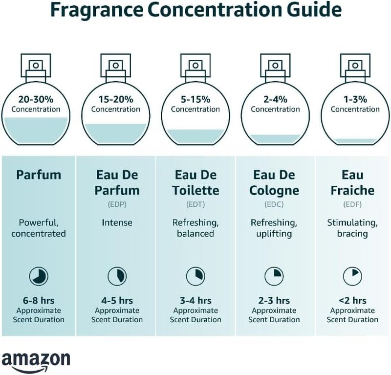 Charrier Parfums Eaux de Parfum Gift Set - Mademoiselle France - 4 Fragrances | 44.1 ml - Made in Provence