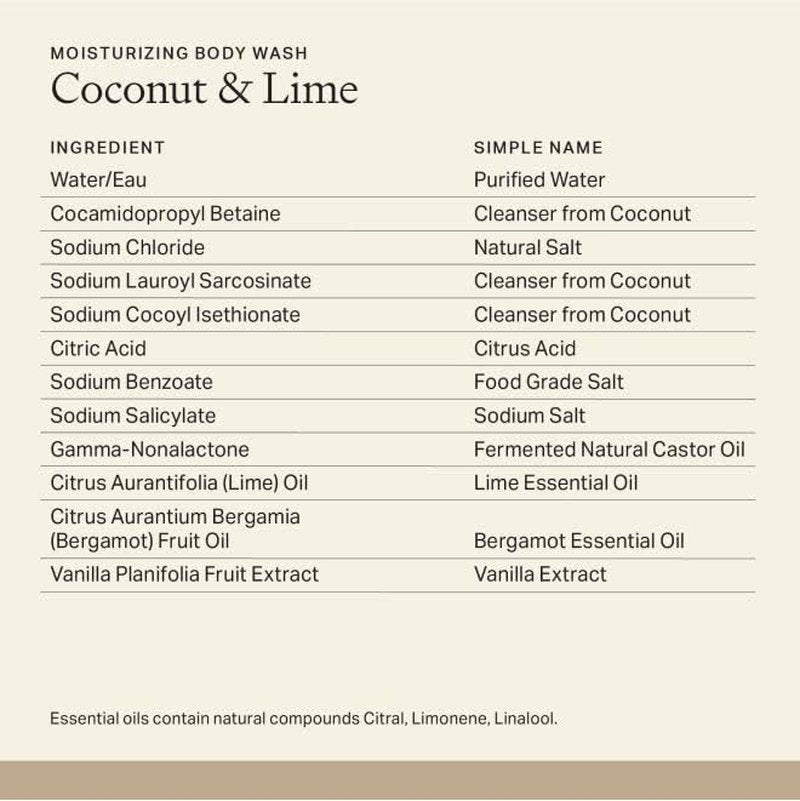 Sensitive Skin Body Wash - Coconut & Lime - All Natural Moisturizing Shower Gel | 10 Fl Oz