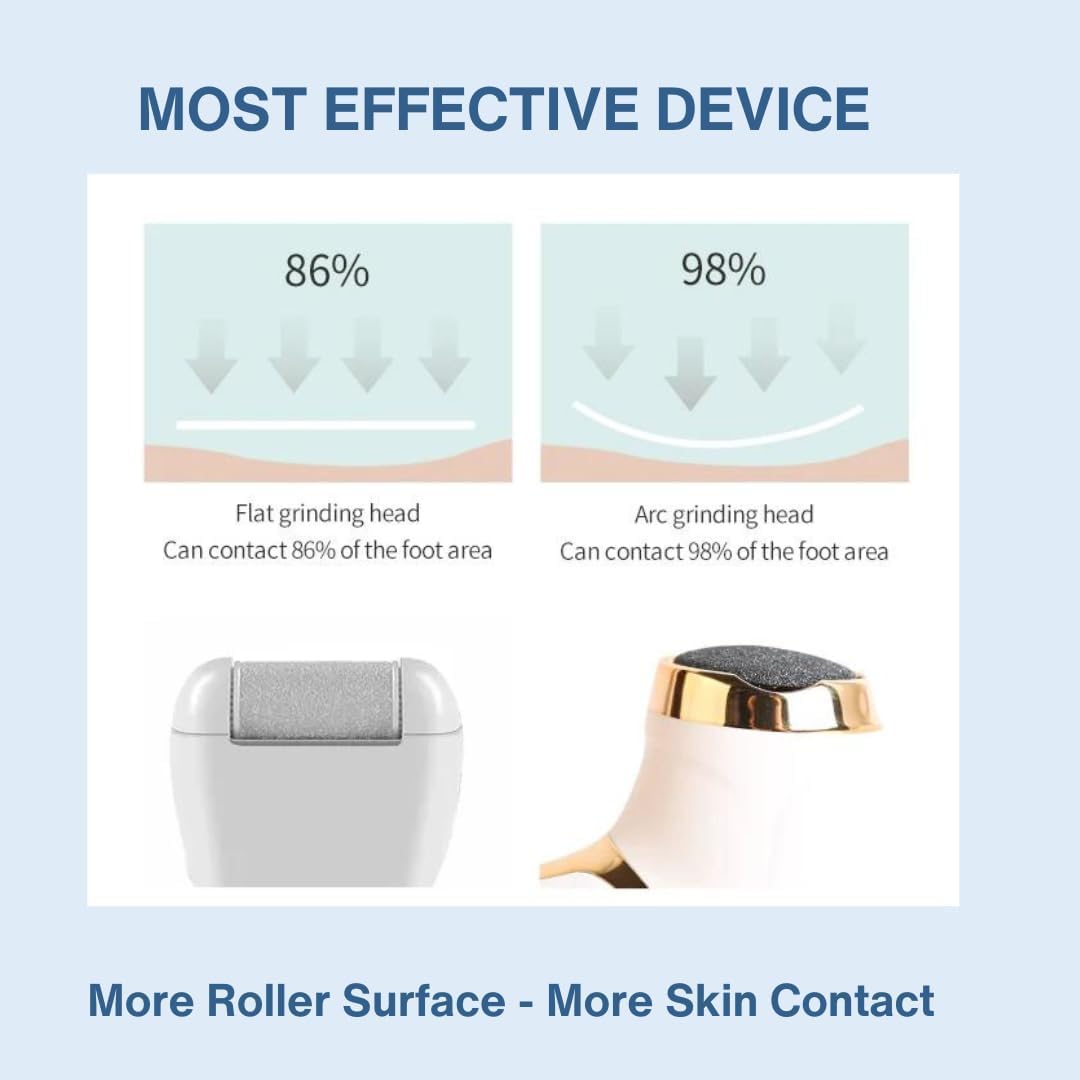 Electric Foot Grinder, Dual Speed Callus Remover With Vacuum Adsorption and Roller Heads, USB Rechargeable Foot File for Heel Repair, Pedicure Tool for Dead Hard Cracked Dry Skin