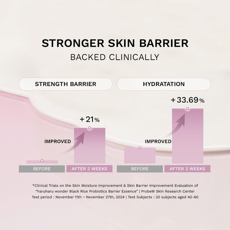 haruharu Wonder Black Rice Probiotics Barrier Essence, 4.05 fl.oz, Skin Flooding & Layering, Strengthens Skin Barrier, Moisturizes, Glowy Radiant Skin, Non-Comedogenic, Vegan Korean Skincare