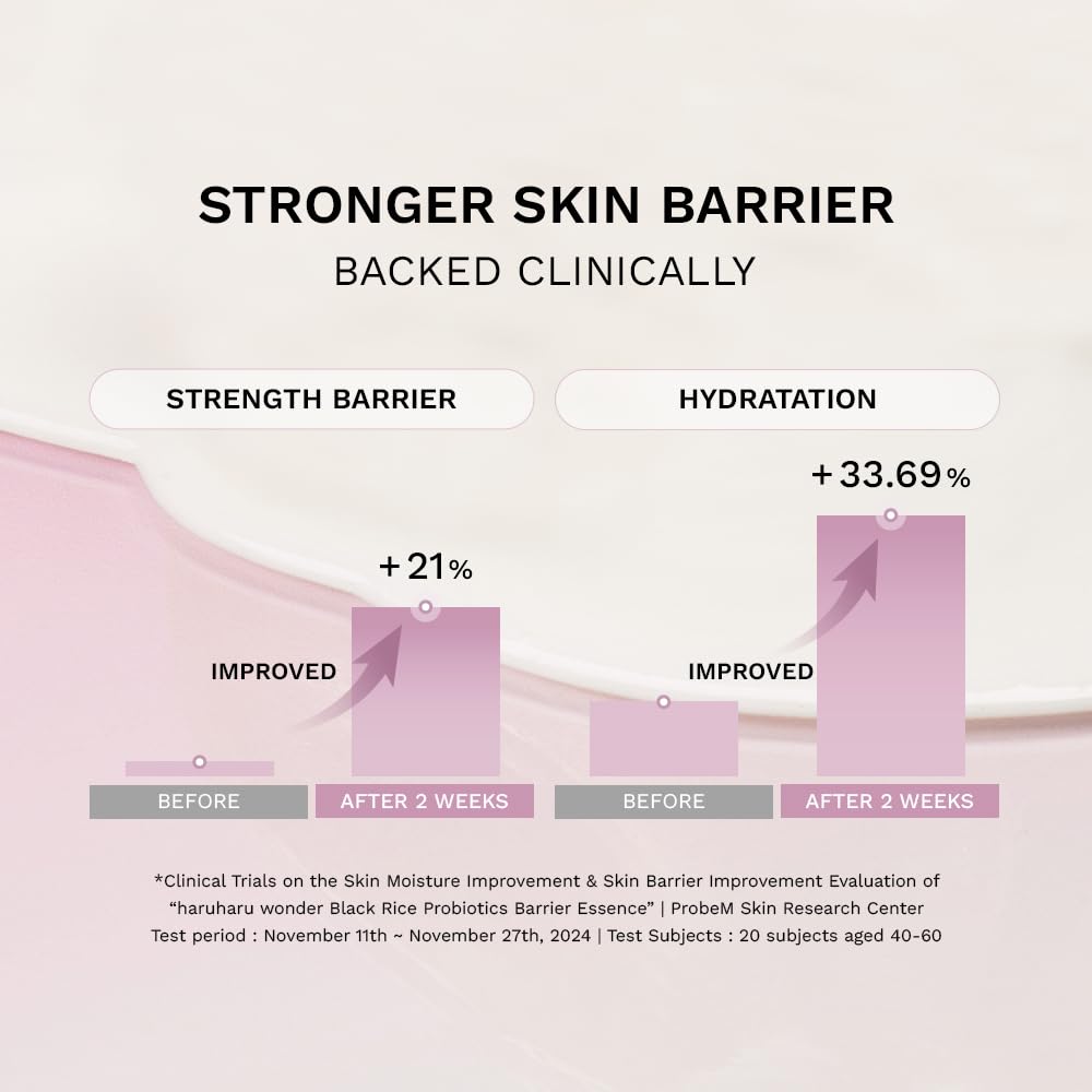 haruharu Wonder Skin Flooding Essential Set, Black Rice Probiotics Barrier Essence & Hyaluronic Toner for Sensitive Skin