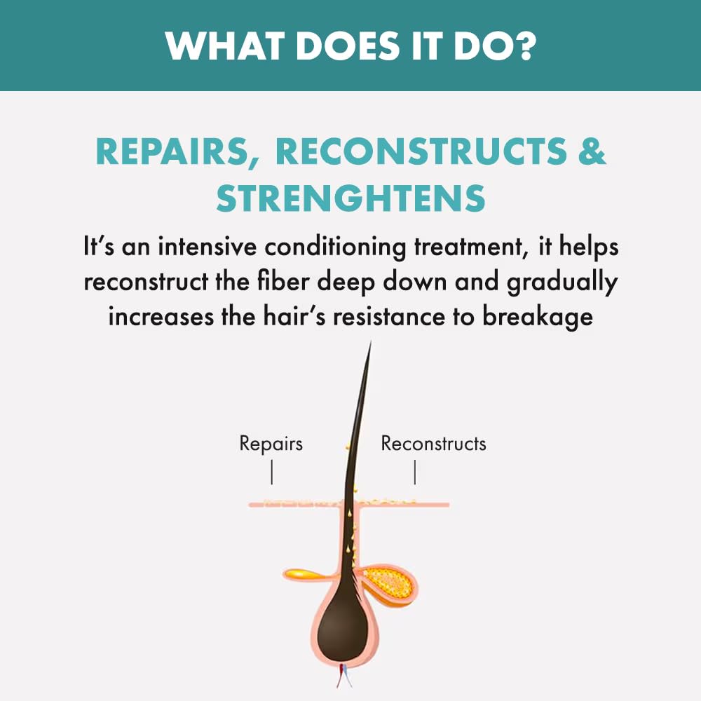 Alfaparf Milano Semi Di Lino Reconstruction Reparative Mask for Damaged Hair, Sulfate Free - Safe on Color Treated Hair - Paraben and Paraffin Free - Professional Salon Quality