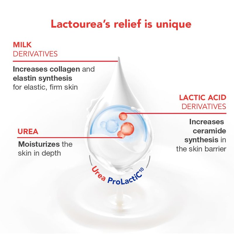 Lactovit Hydrating Body Lotion - Urea ProLactiC10 Complex for Dry Skin | Soft & Youthful Skin | 3 x 400 ml
