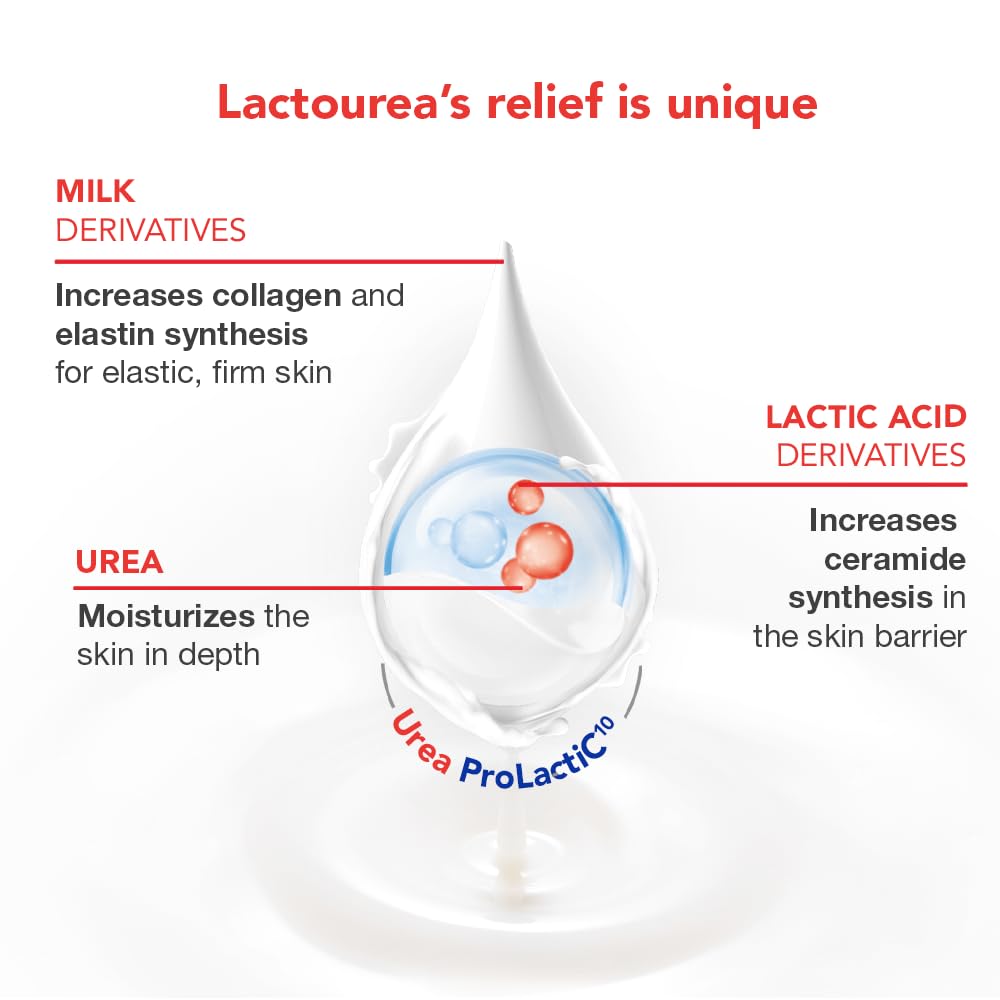 Lactovit | LactoureaBody Lotion