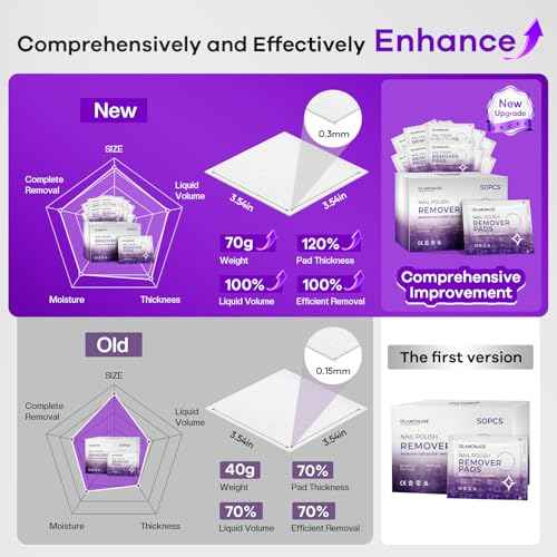 Nail Polish Remover Pads: Acetone Nail Polish Remover Wipes 50 PCS Professional Individually Wrapped Wet Wipes Rapidly Remove Gel Fingernail Polish Travel Kit for Home & Salon Supplies