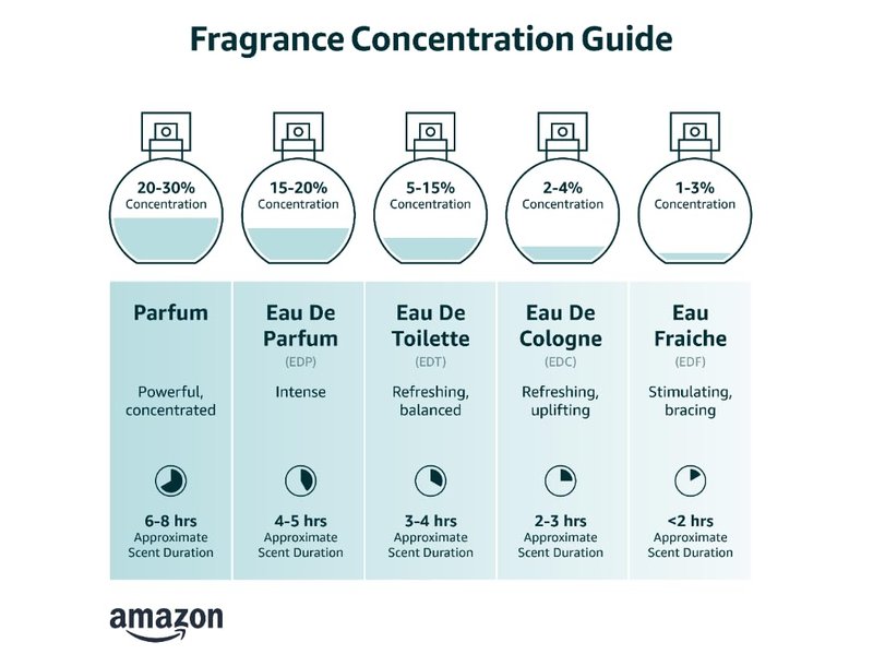 Vanille Eau de Toilette for Women - Elegant Parisian Fragrance | 1.7 Fl Oz
