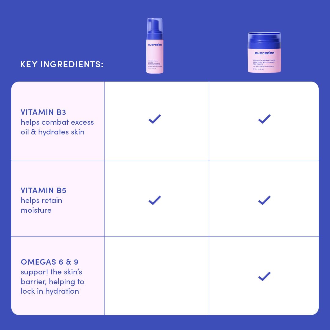 Evereden Happy Kids Skin & Lips Routine - Multi-Vitamin Face Wash & Face Cream Peach & Tinted Lip Oil Sakura Pink Set - Clean & Vegan Skin Care for Kids 3+ - Moisturizing, Nourishing, & Protective