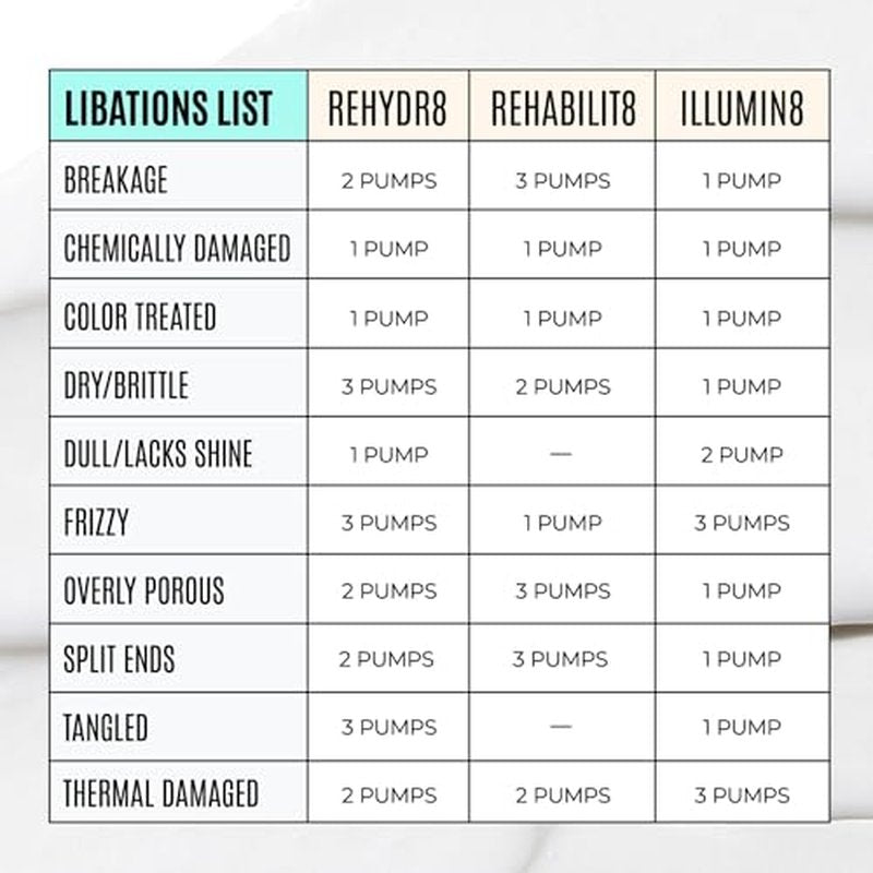 Malibu C REHYDR8 Moisture Conditioner - Hydration Boosting Concentrate for Dry, Brittle Hair - Strand Reviving, Hydrating Conditioner for All Hair Types