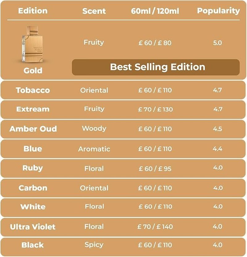 Amber Oud White Edition Unisex Perfume - Long Lasting Arabian Fragrance with Bergamot, Jasmine & Musk | 2 oz Spray