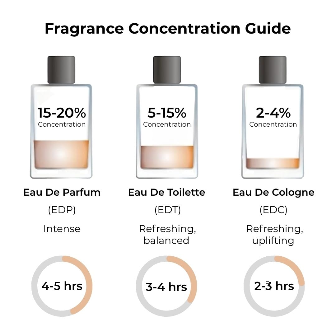 Jean Rish Aqva Essence Eau De Toilette - Perfume for Men (3.4 Fl Oz / 100ml) with Bergamot, Rosemary & Patchouli Notes - Long Lasting and Luxury Fragrance, Made in USA