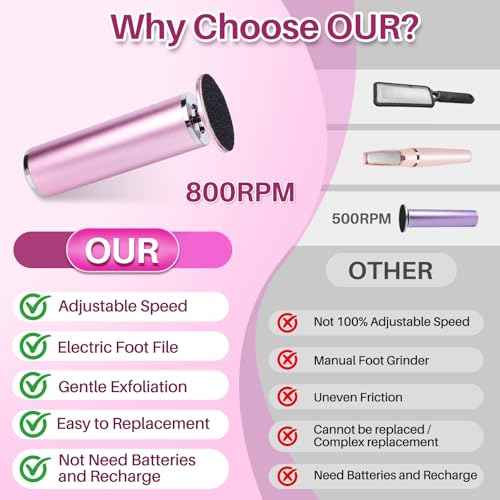LIONVISON Electric Foot Callus Remover: Adjustable Speed Foot File for Cracked Heels - Working Women's Summer Pedicure Tool with 60pcs Sandpaper Discs - Dead Skin Remover for Dry Feet at-Home