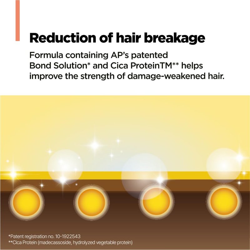 AMOS PROFESSIONAL Repair Cica Shampoo l Repairs, Strengthens, & Nourishes for Split Ends & Breakage, Reverse Hair Damage from Bleach, Color, Chemical Services, 16.9 fl. oz.