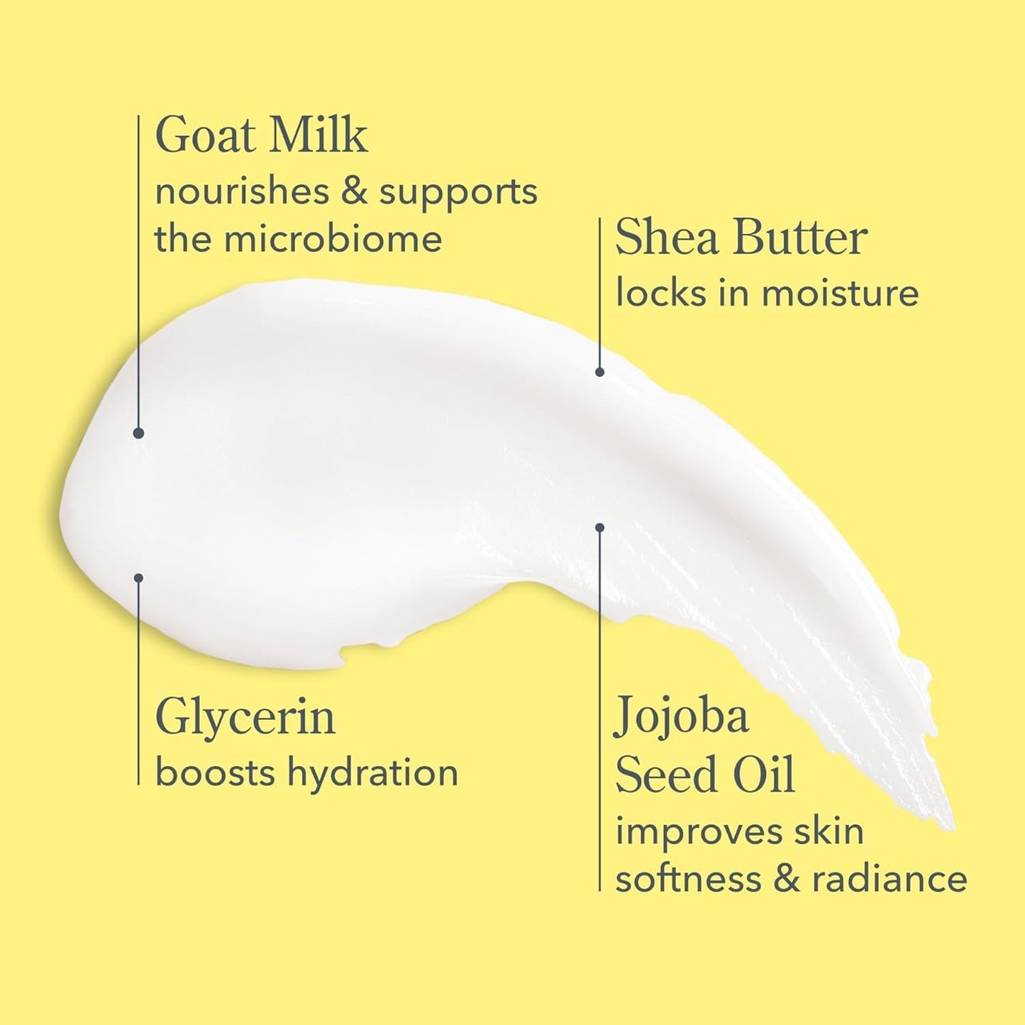 Beekman 1802 Goat Milk Lotion – Body Lotion & Hand Lotion for Dry Skin, Lightweight Non-Greasy Formula with Shea Butter & Jojoba Oil, Cruelty Free, Lotion Pump – Coconut Cream