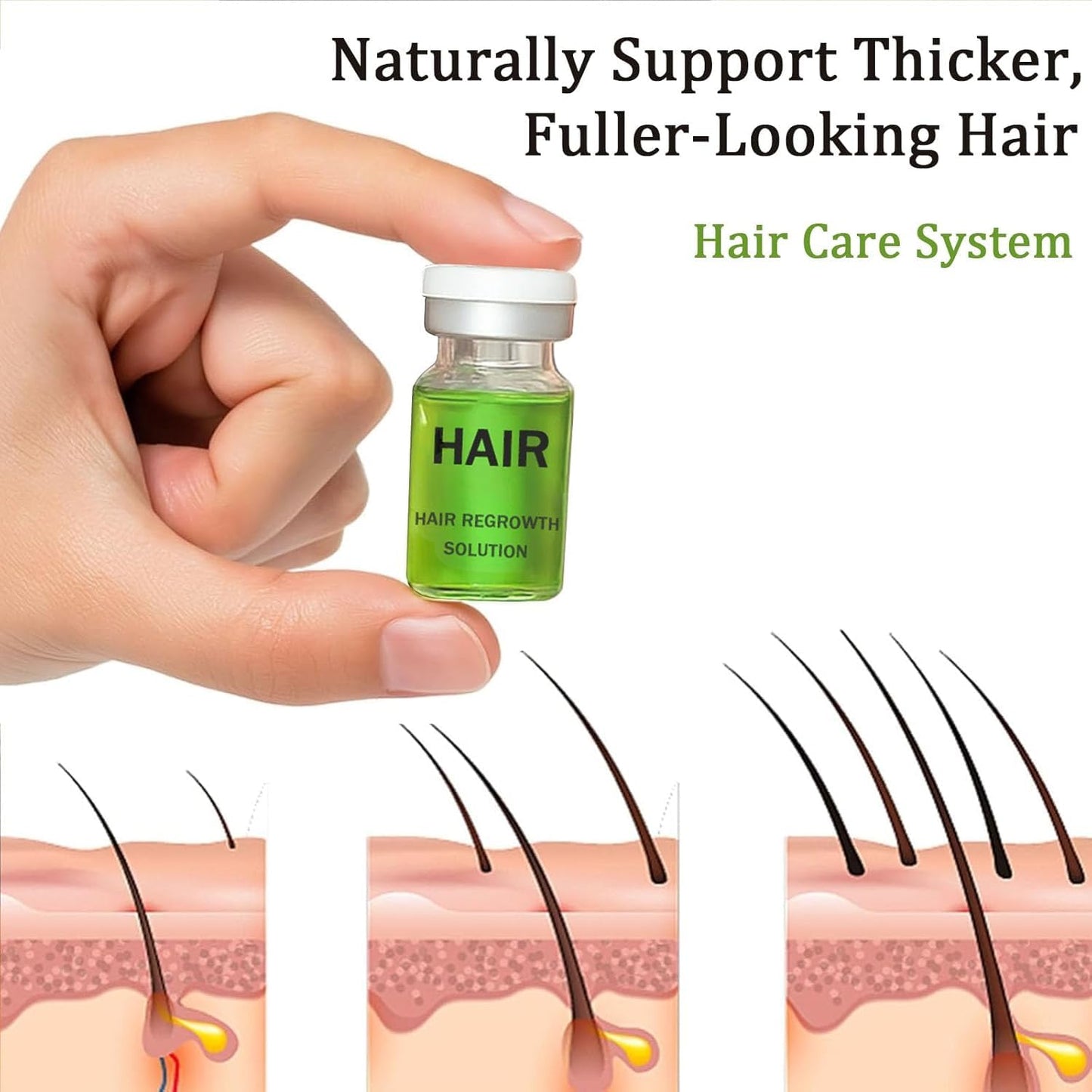 Hair Regrowth System – Advanced Hair Growth Treatment with Ginseng, Eclipta Prostrata, Peppermint Oil & Ginger Root, Thickening Serum for Men & Women (1)