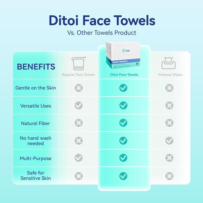 Disposable Face Towels XL - Soft Cotton Facial Cleansing Cloths | 10"×12", 150 Count (3 Pack) for Sensitive Skin