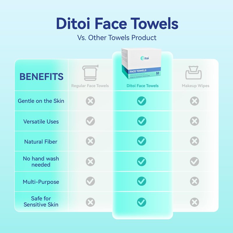 Ditoi Disposable Face Towels XL, Soft Cotton Facial Cleansing Cloths, Dry Face Towelettes for Makeup Removal, Sensitive Skin & Daily Skin Care, 50 Count, 10"×12"